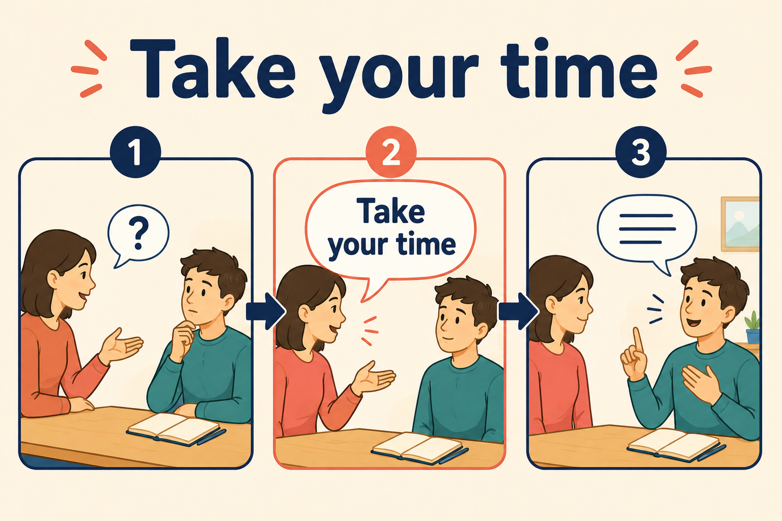 Take your timeを使う会話の流れ