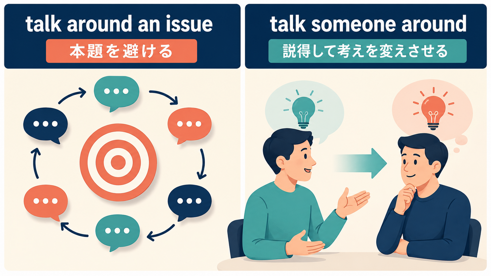 talk around an issueとtalk someone aroundの意味と語順の違い