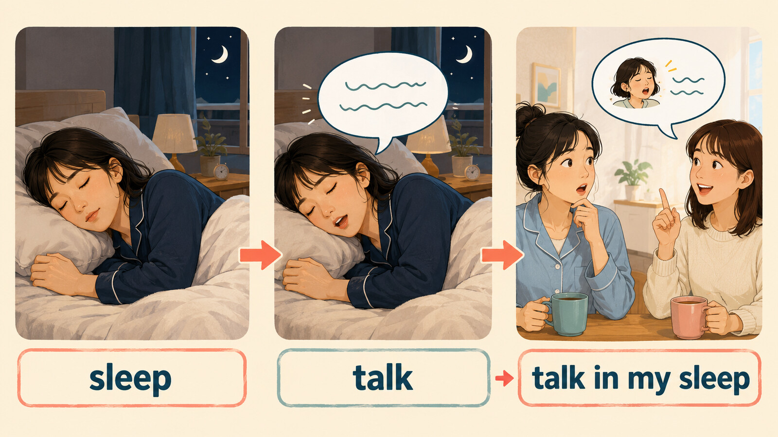 眠る、眠りながら話す、翌朝聞く流れでtalk in my sleepを示す解説イラスト