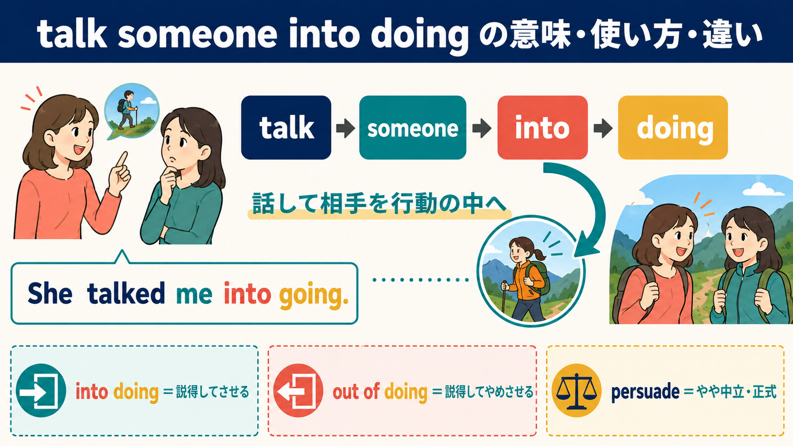 talk someone into doingの語順とtalk out of・persuadeとの違い