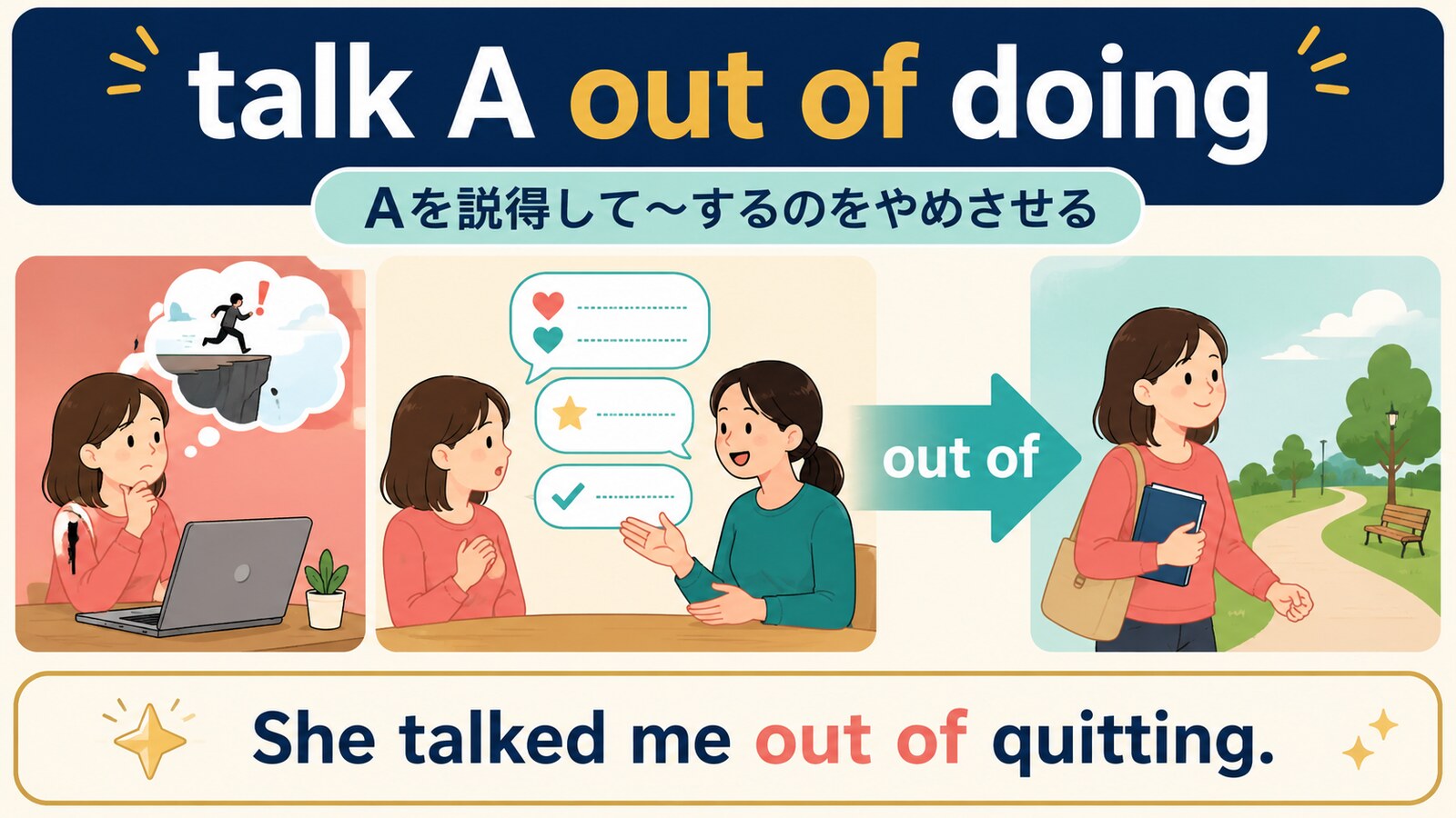 talk A out of doingの構造と説得して行動をやめさせる流れを示すイラスト