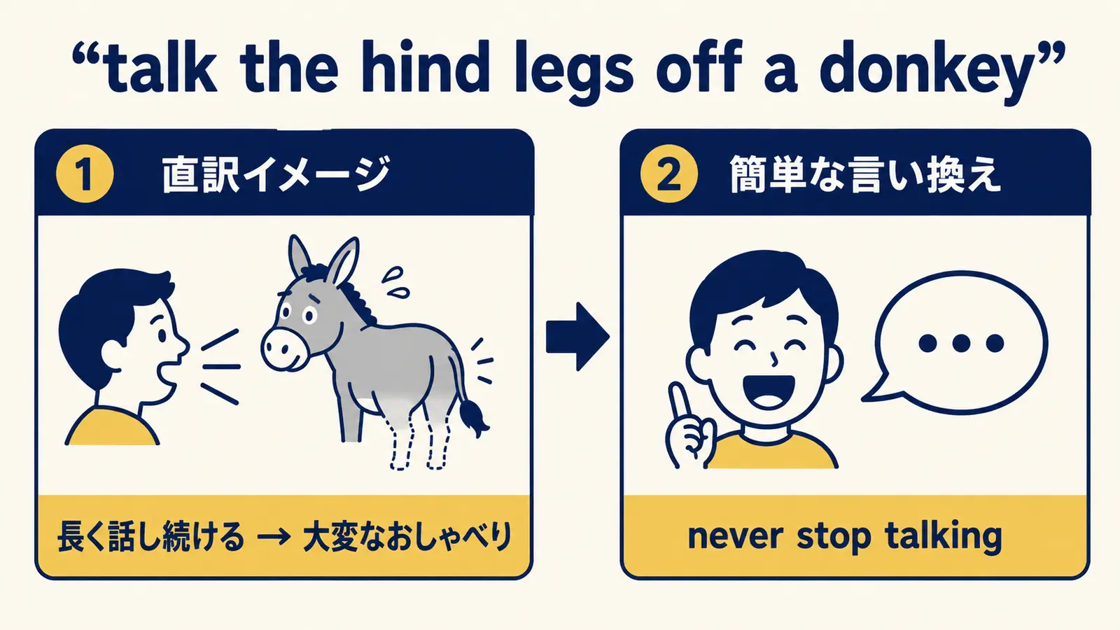 talk the hind legs off a donkeyの直訳イメージと実際の意味の図解