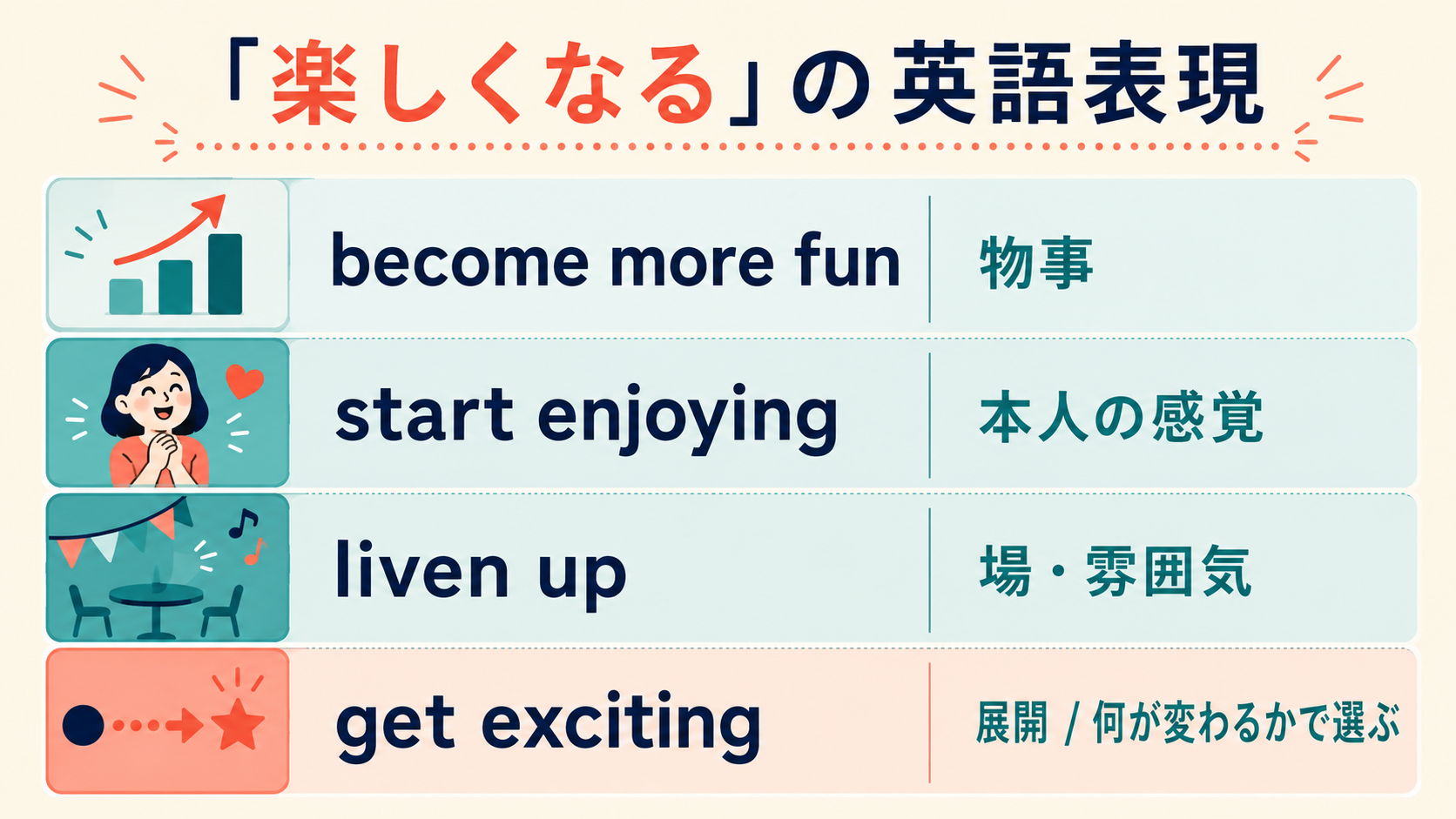 become more fun・start enjoying・liven up