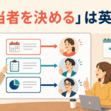 会議で仕事ごとの担当者を決める様子と「担当者を決めるは英語で？」の文字