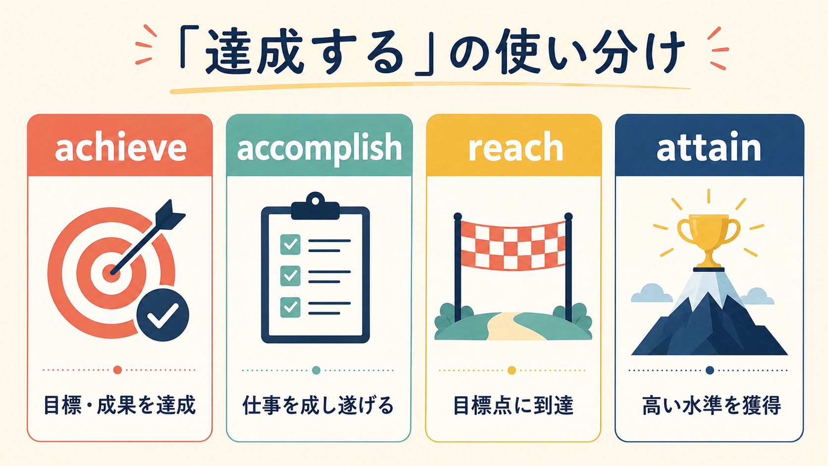 achieve・accomplish・reach・attainのニュアンス比較