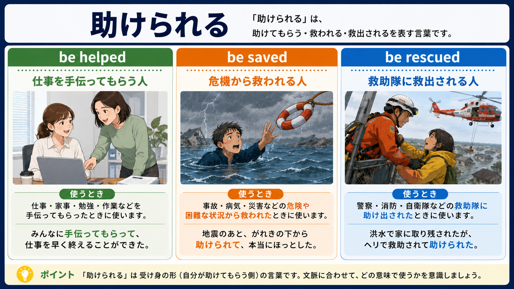 助けられるを表すbe helped・be saved・be rescuedの使い分け図