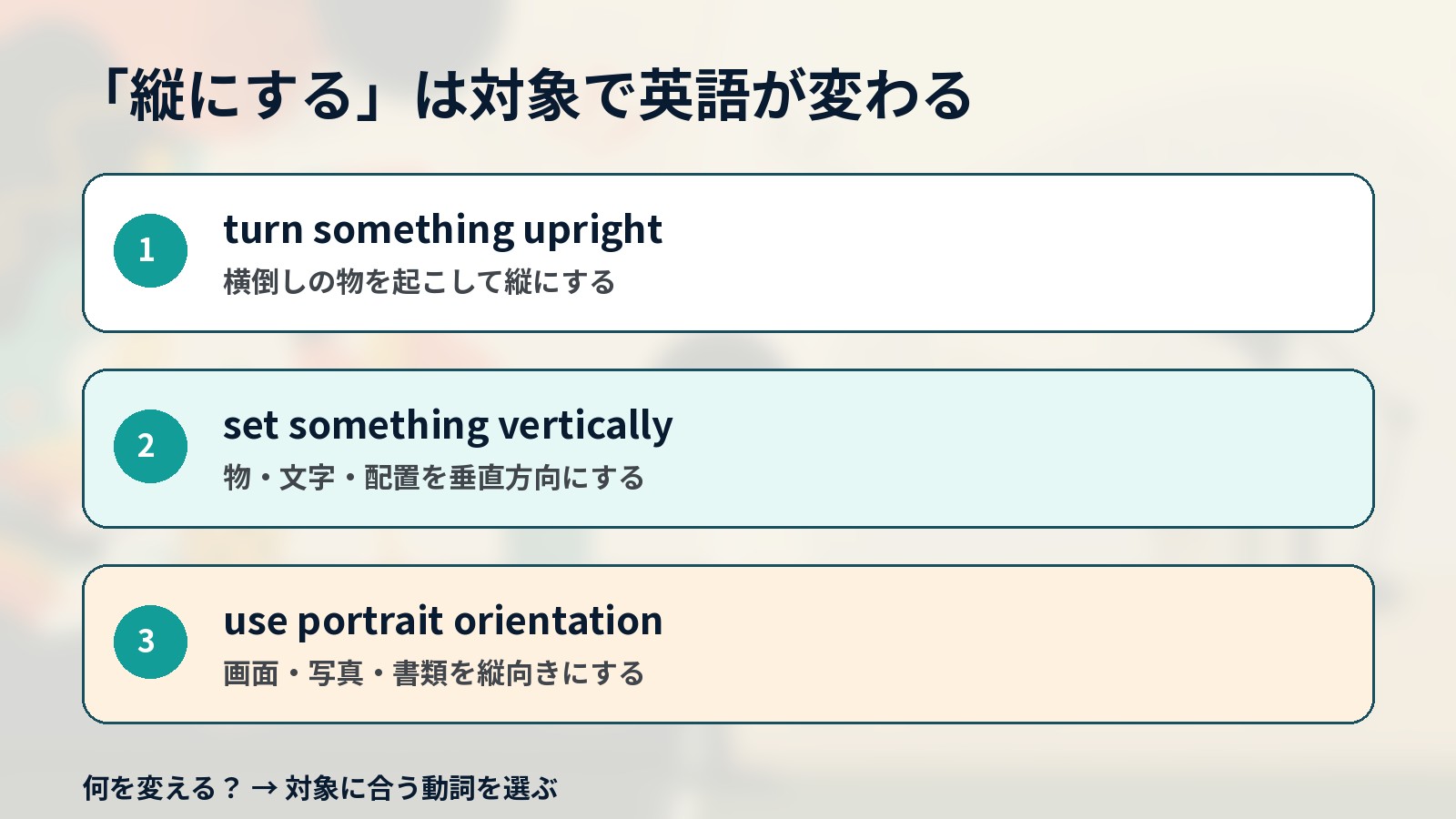 縦にするときの英語を対象別に使い分ける解説イラスト