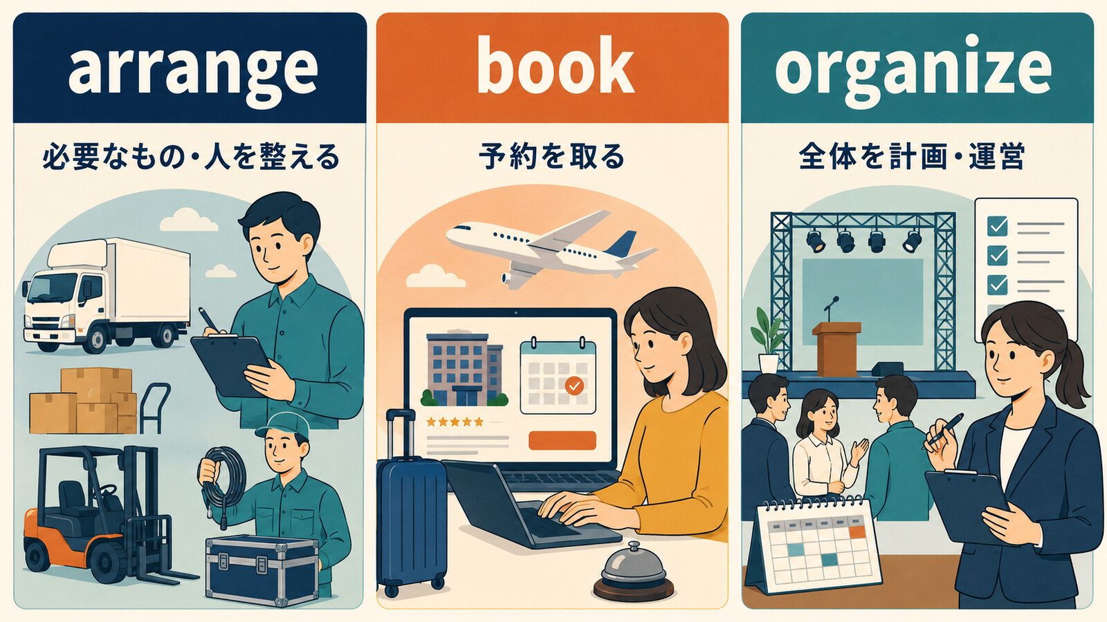 arrange、book、organizeの違いを示す比較イラスト