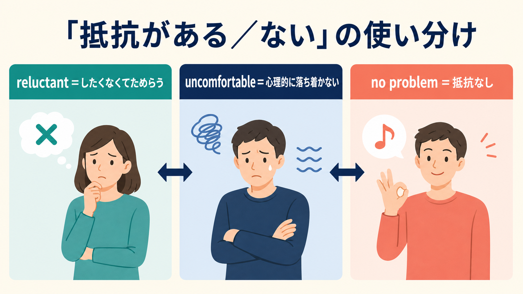 「抵抗がある/ない」の英語表現の使い分け