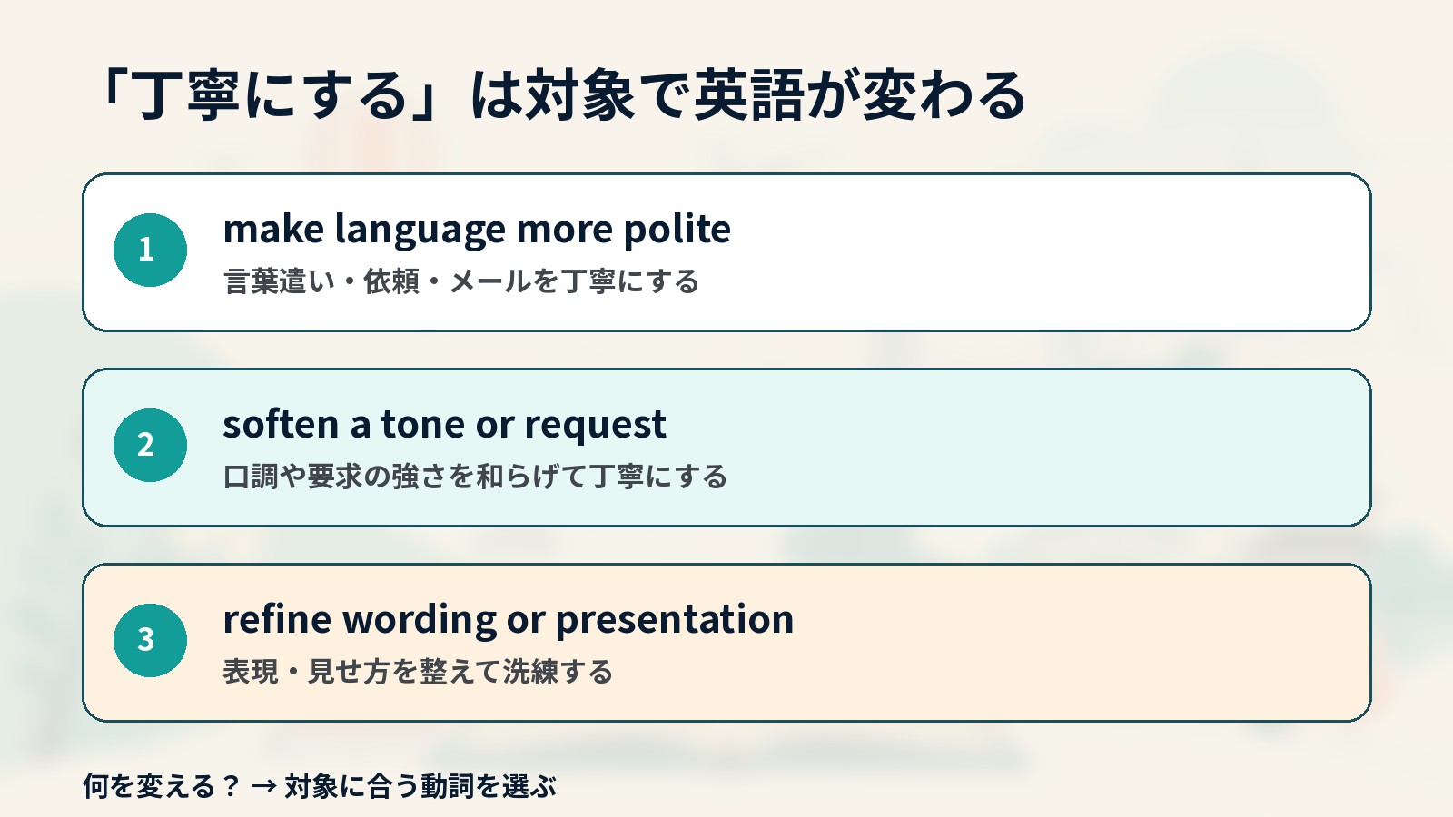 丁寧にするときの英語を対象別に使い分ける解説イラスト