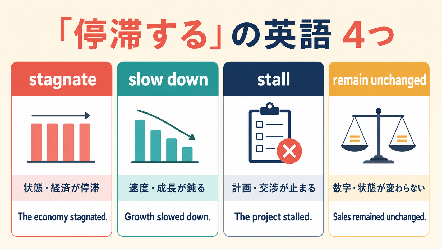 stagnate・slow down・stall・remain unchangedの違い
