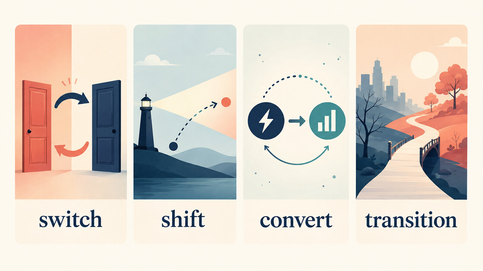 switch・shift・convert・transitionで「転換する」を使い分ける図
