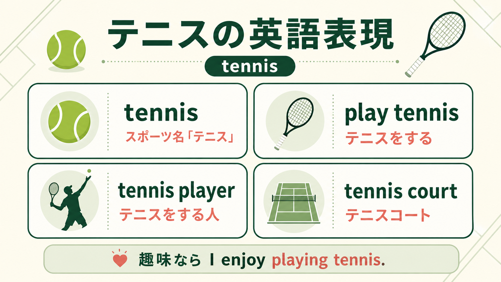 tennis・play tennis・tennis player・tennis courtの違い