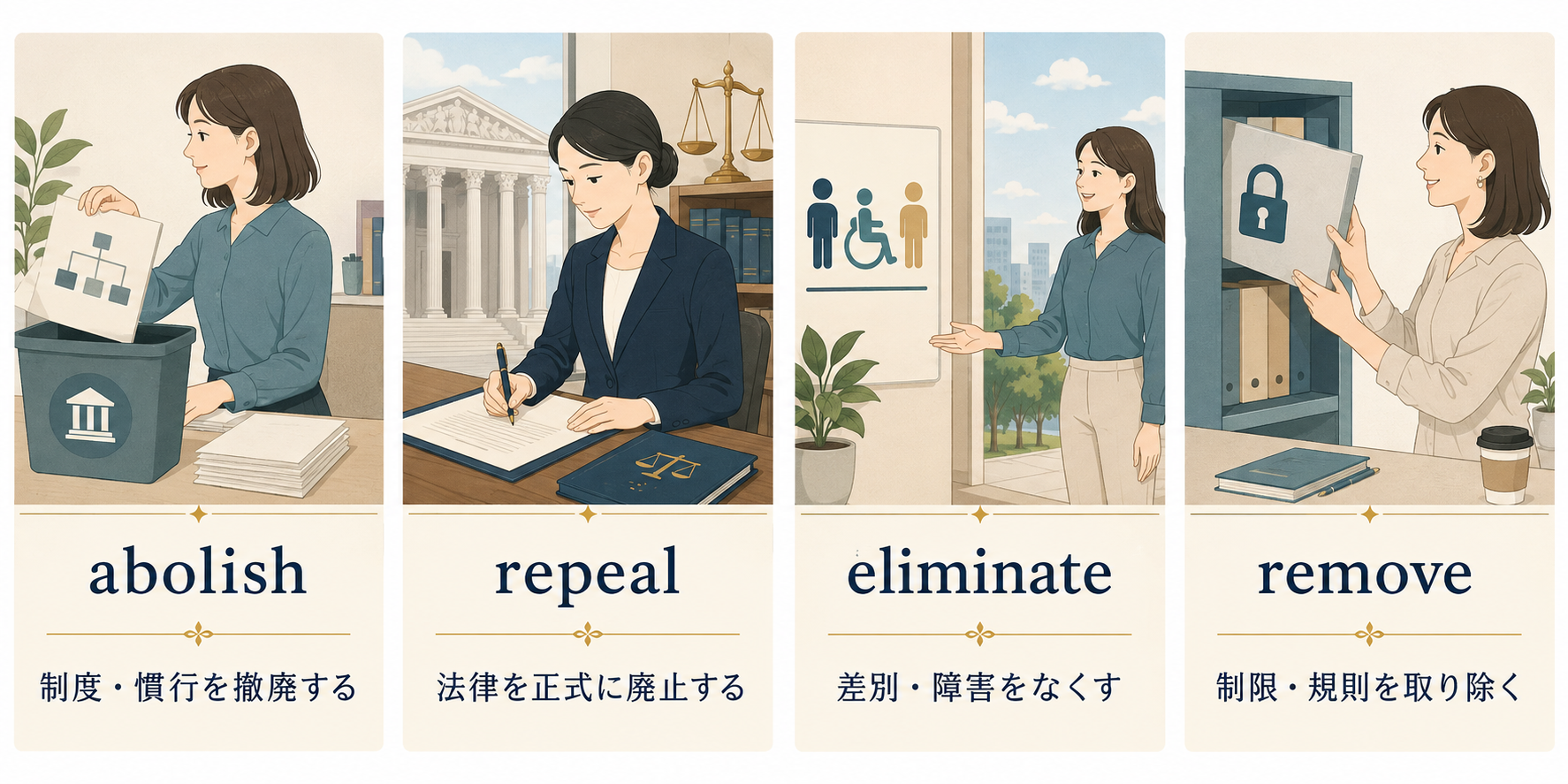abolish・repeal・eliminate・removeの違い