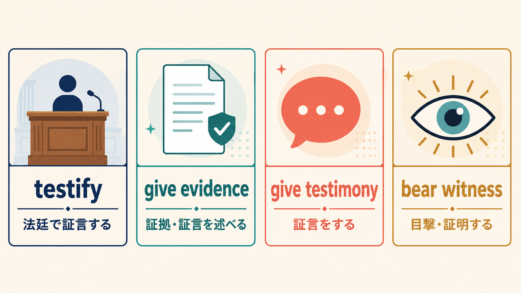 testify、give evidence、give testimony、bear witnessの違い