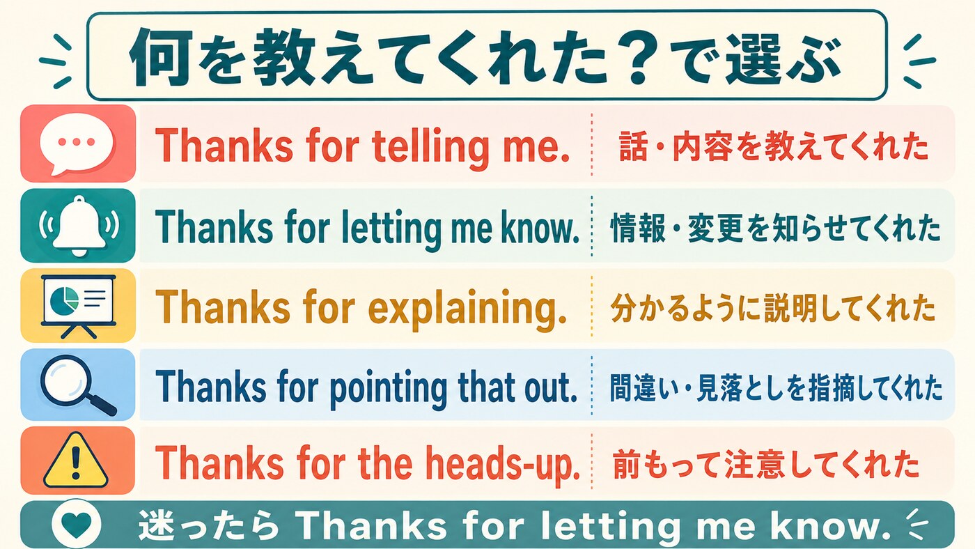 Thanks for telling meやletting me knowなど教えてくれてありがとうの場面別フレーズ図解