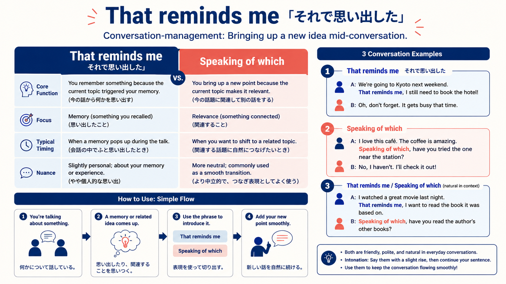 That reminds meの意味と似た表現の比較図解