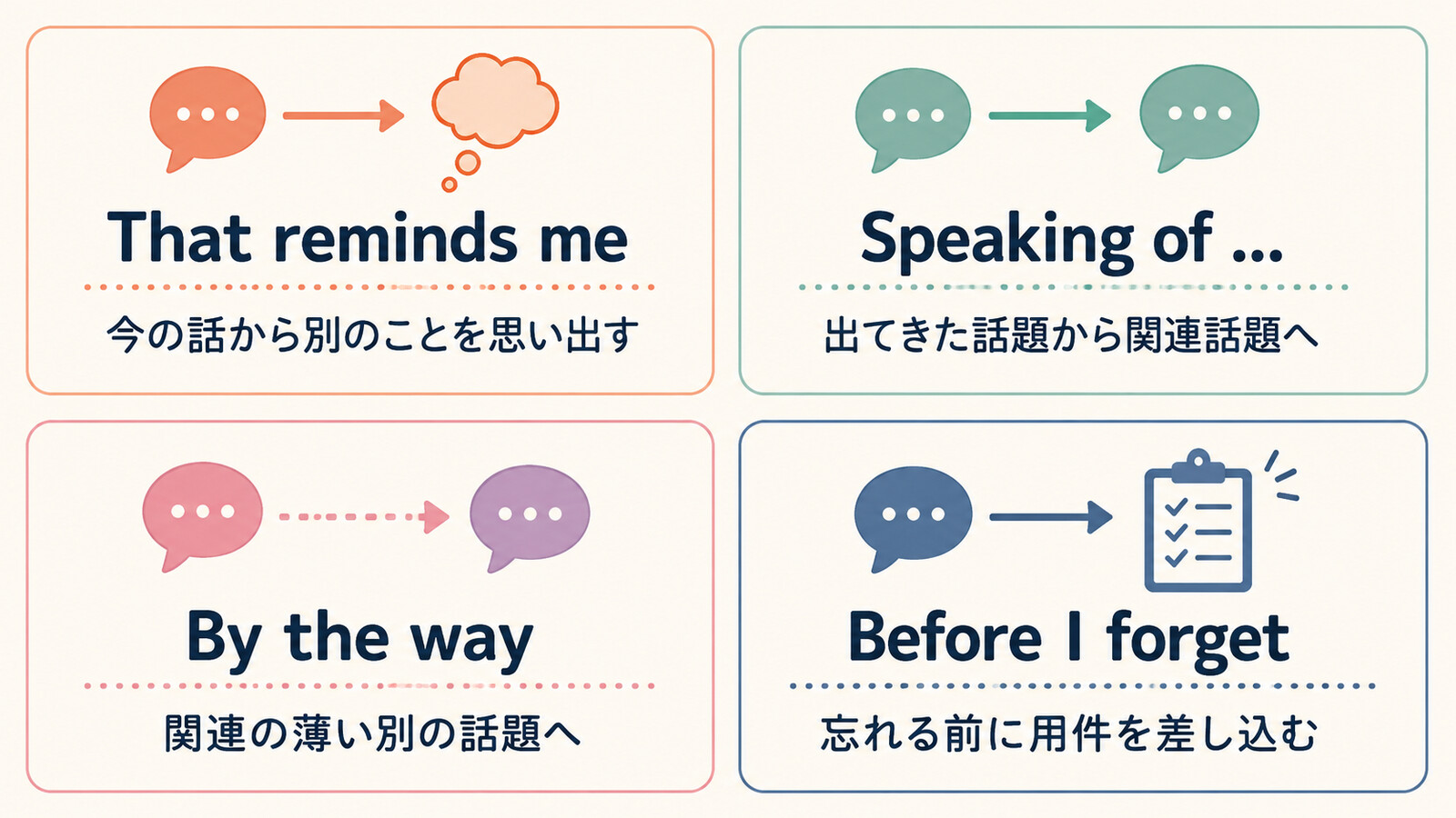 That reminds me、Speaking of、By the way、Before I forgetの会話の動かし方の違い