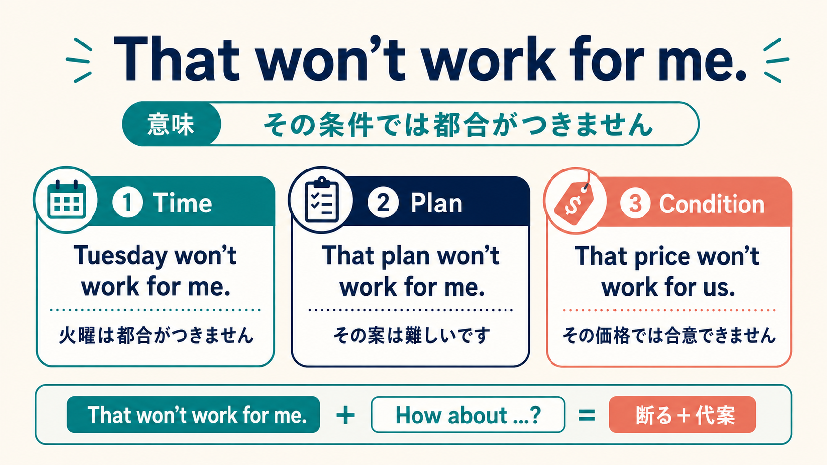 That won’t work for me.を時間・計画・条件で使う例