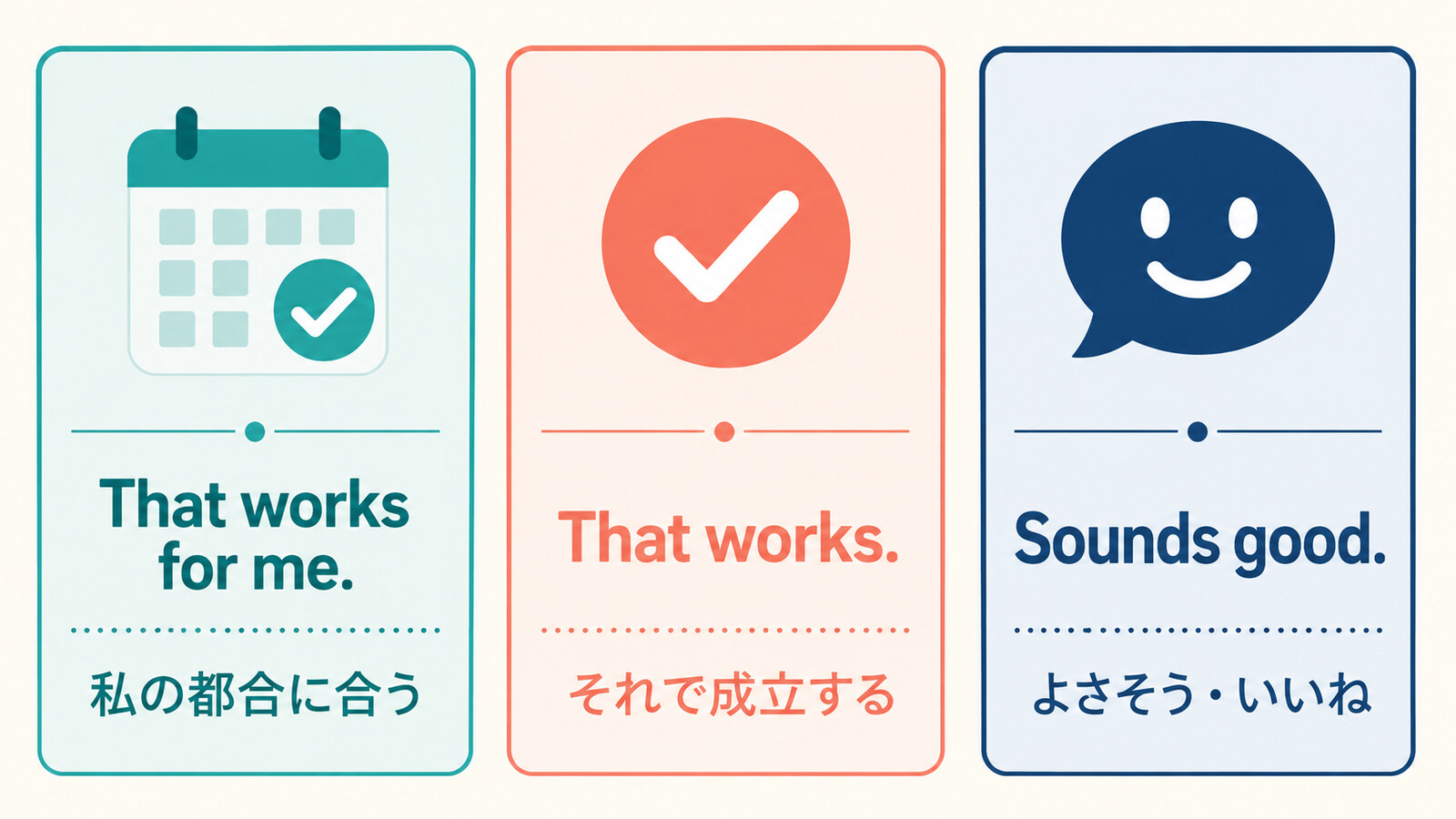 That works for me、That works、Sounds goodの意味とニュアンスの違い