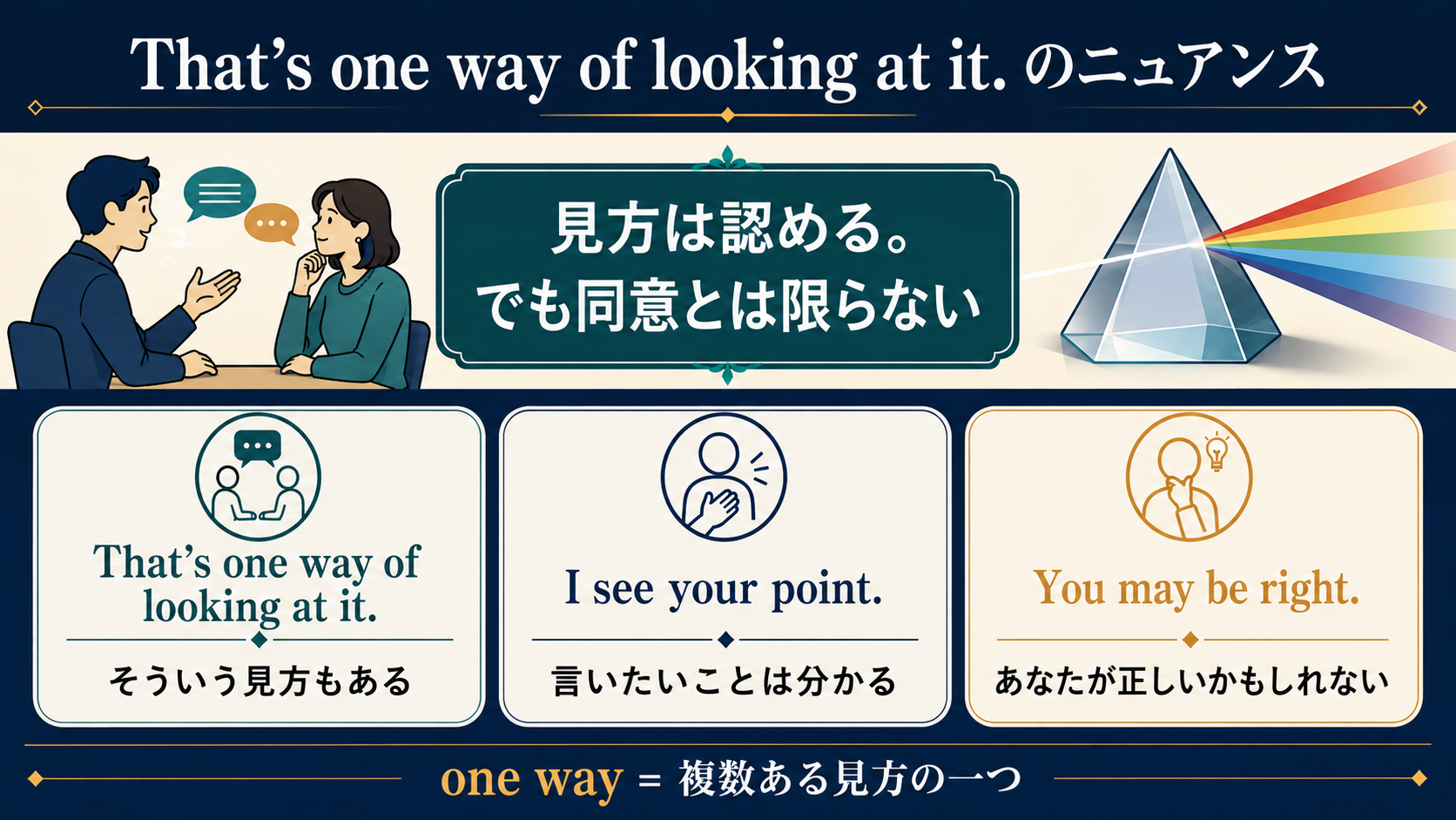 That’s one way of looking at itと類似表現の違い