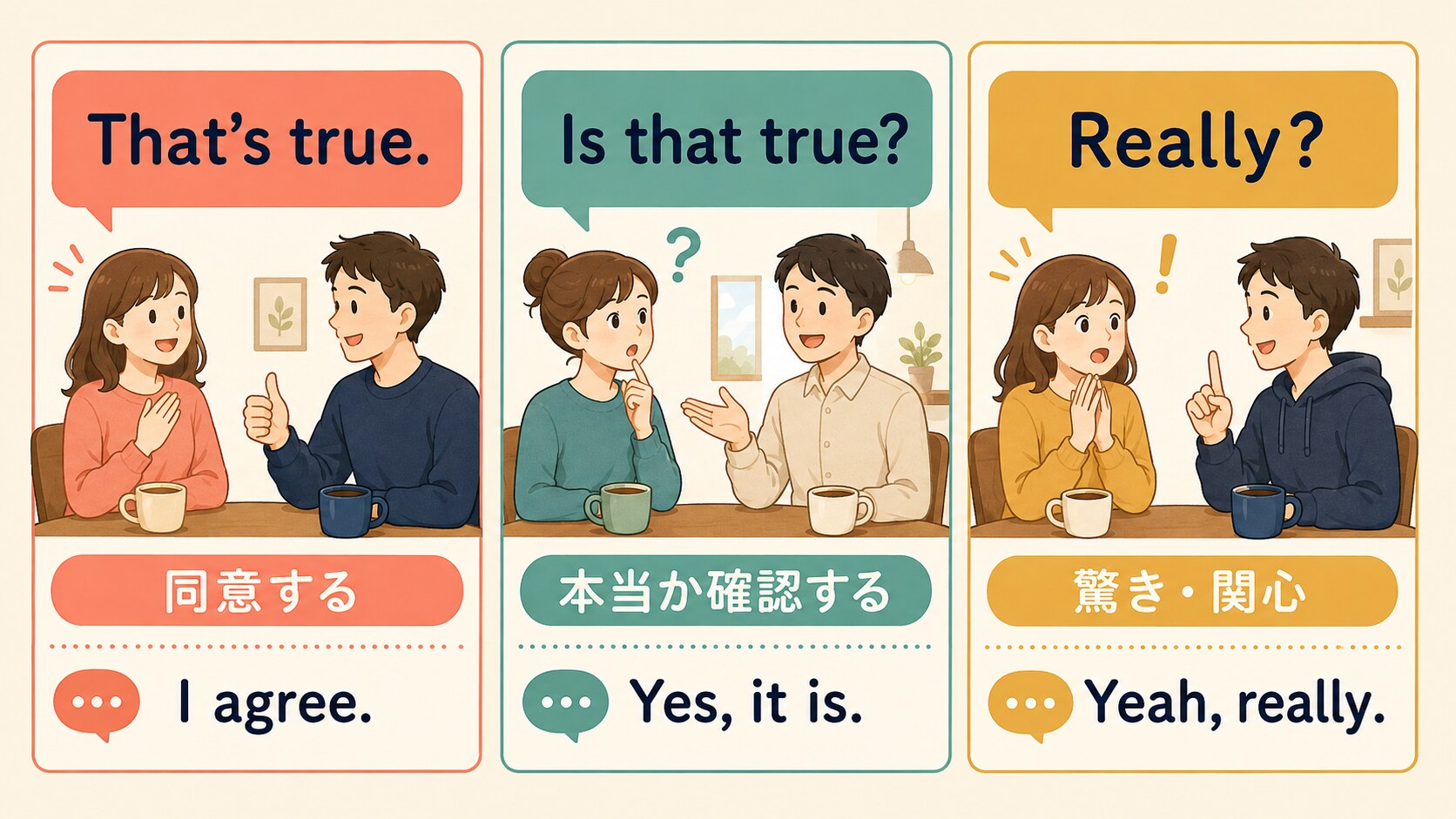 That’s true.・Is that true?・Really?の違いを比較した図