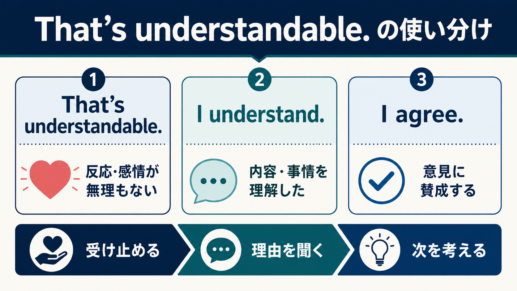 That s Understandable that-s-understandable