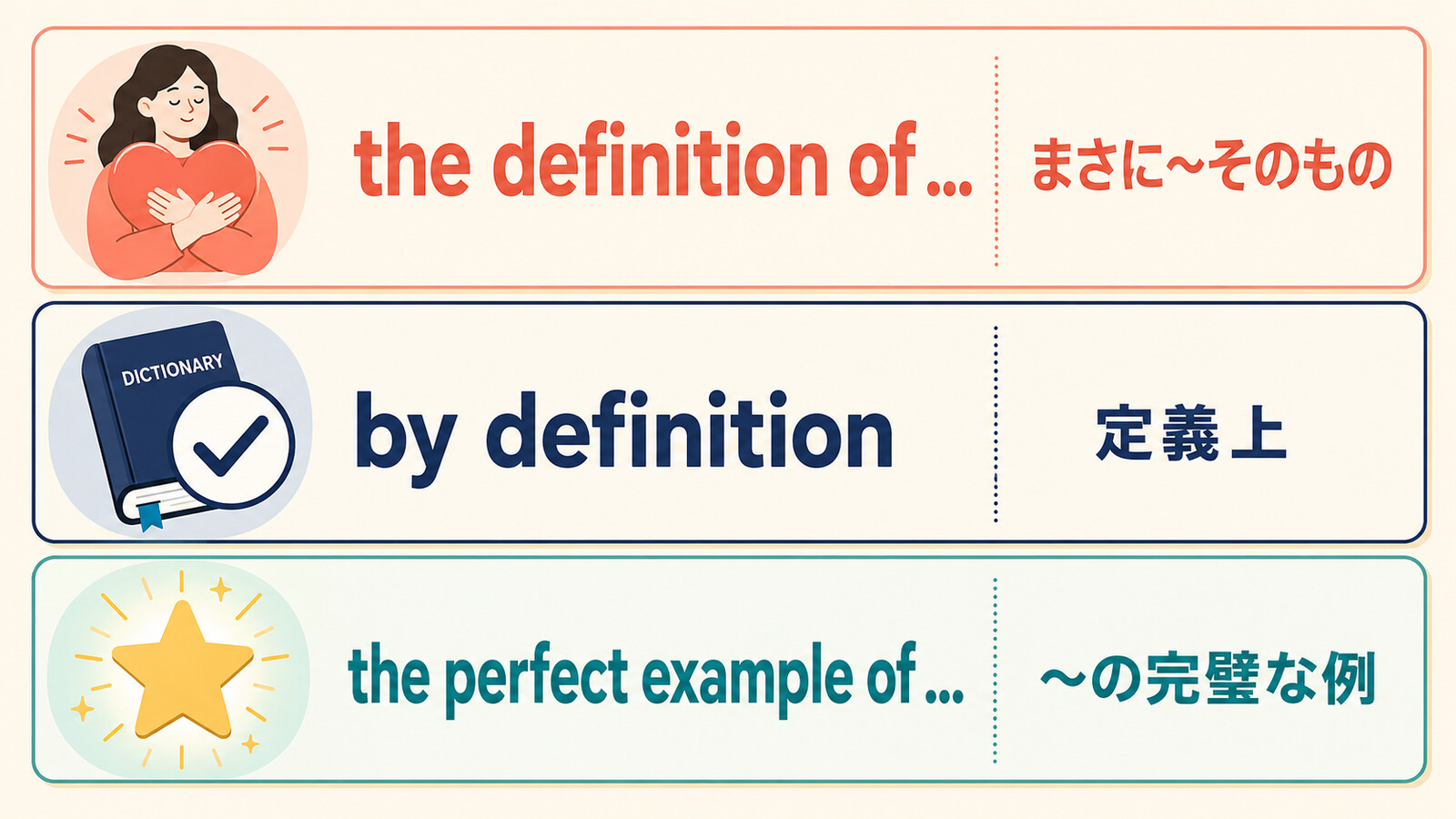 the definition of、by definition、the perfect example ofの意味の違いを示す比較図