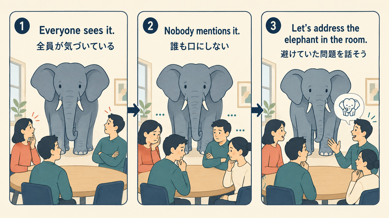 全員が気づいているのに誰も口にしない問題を表すthe elephant in the roomの解説図