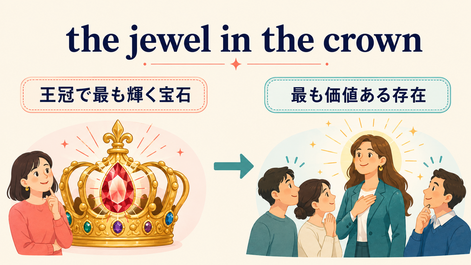 the jewel in the crownの直訳イメージから実際の意味へのつながり