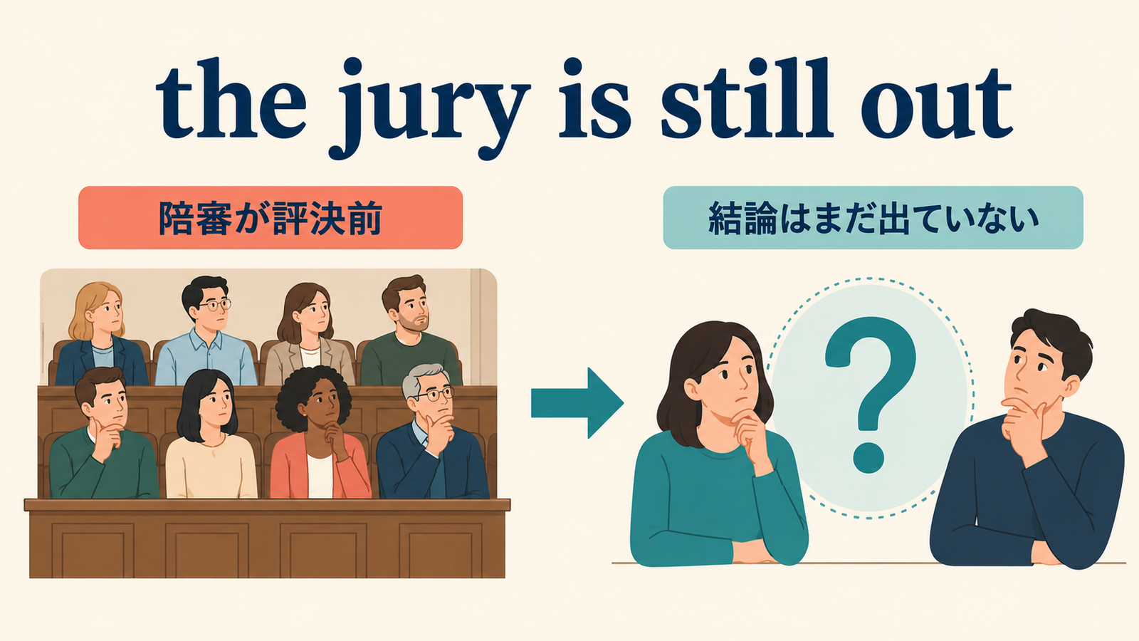 the jury is still outの直訳イメージから実際の意味へのつながり