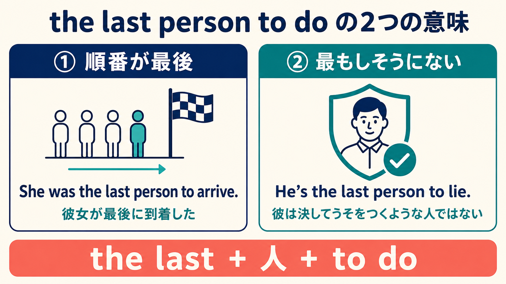 the last person to doの文字どおりの意味と慣用的な意味を比較した図