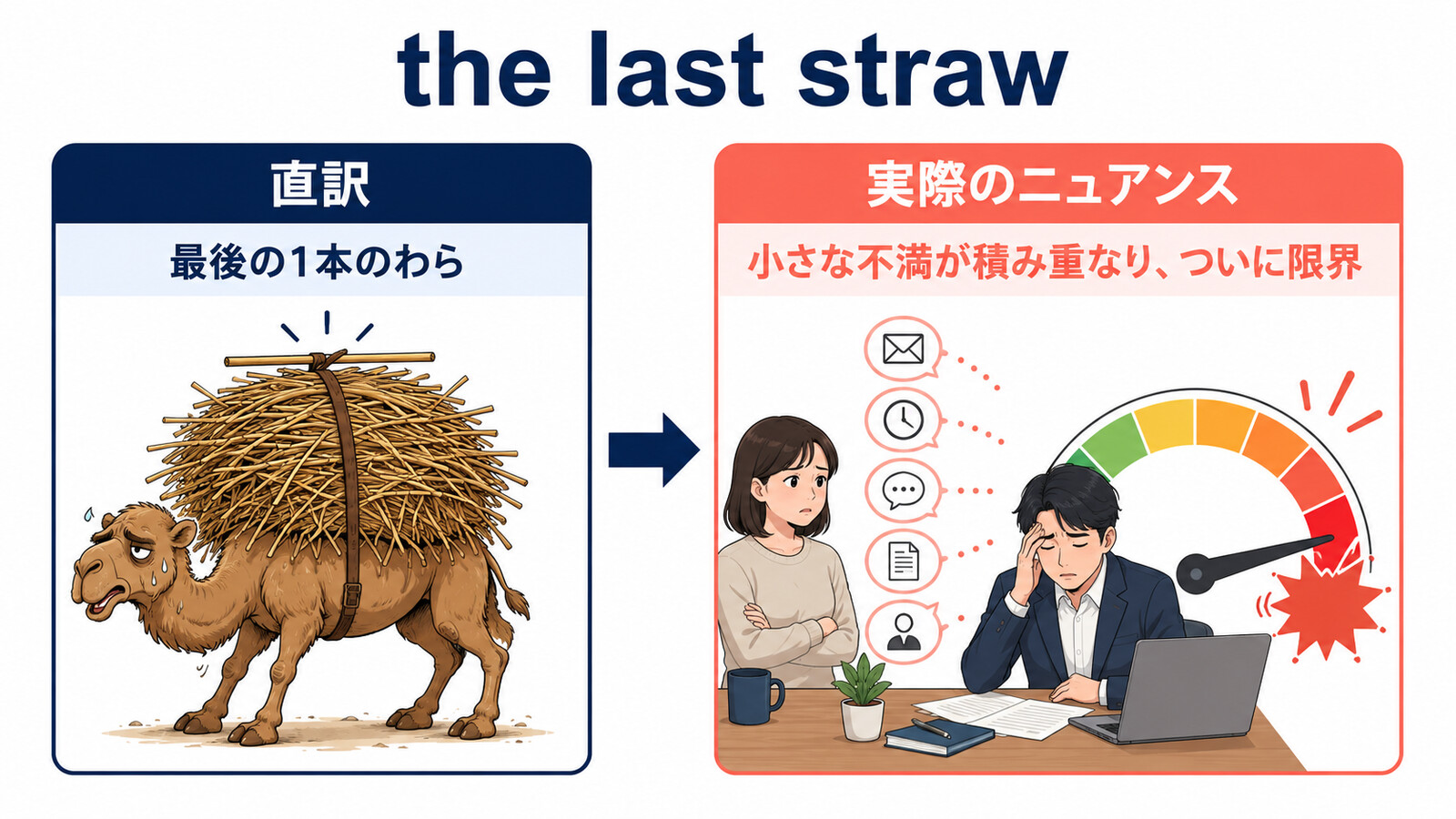 the last strawの直訳「最後の1本のわら」と実際のニュアンスの比較