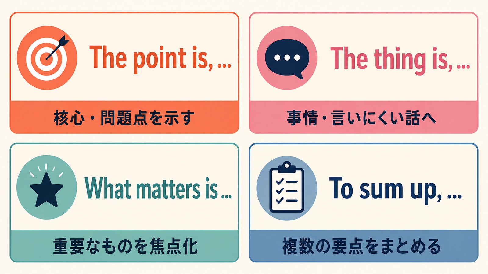 The point is、The thing is、What matters is、To sum upの違い