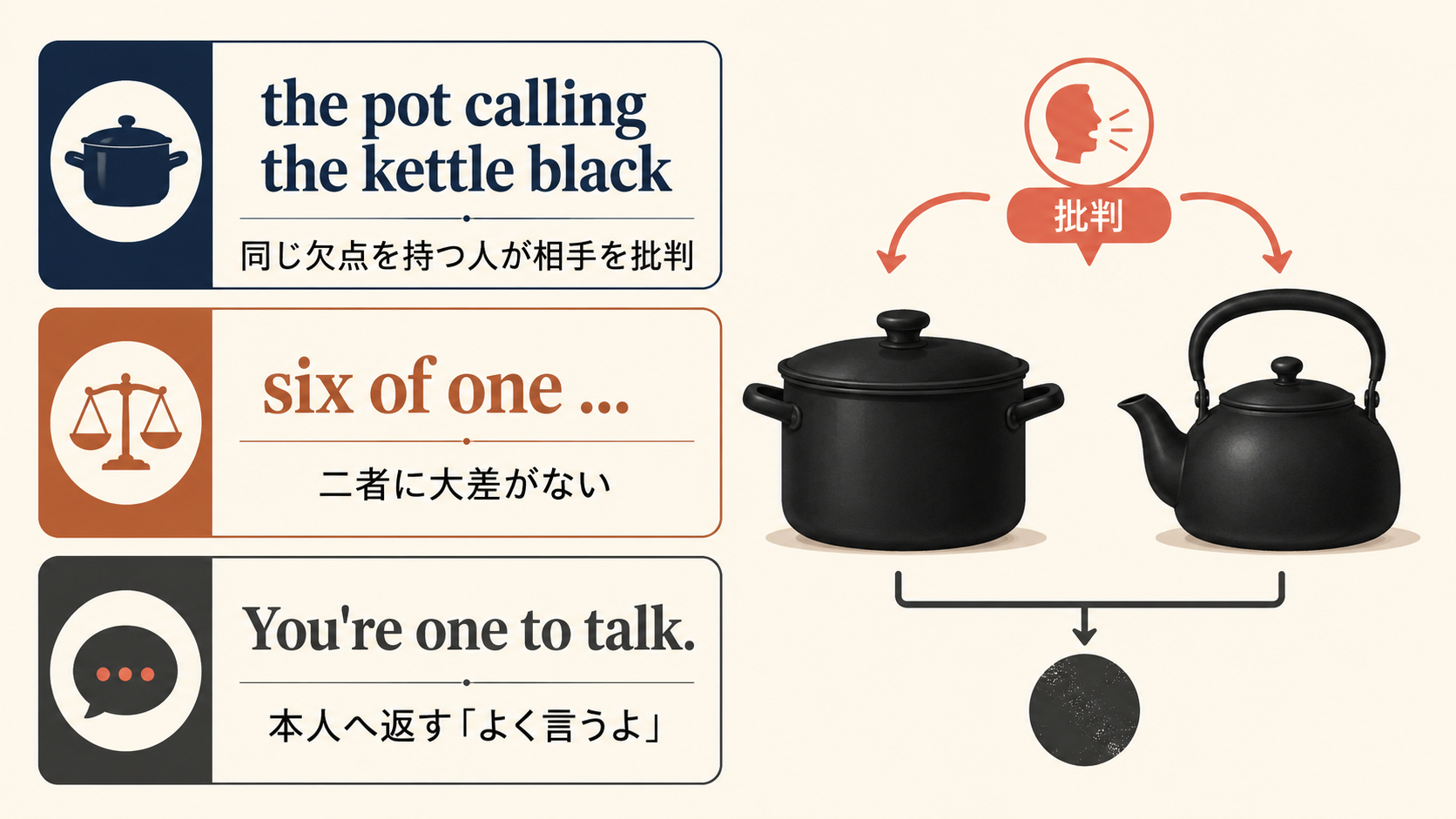the pot calling the kettle black、six of one、You're one to talkの違い
