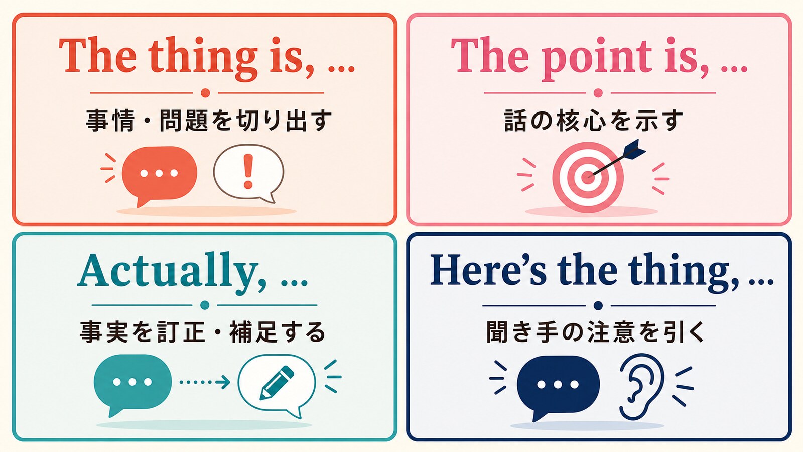 The thing is・The point is・Actually・Here’s the thingの違い