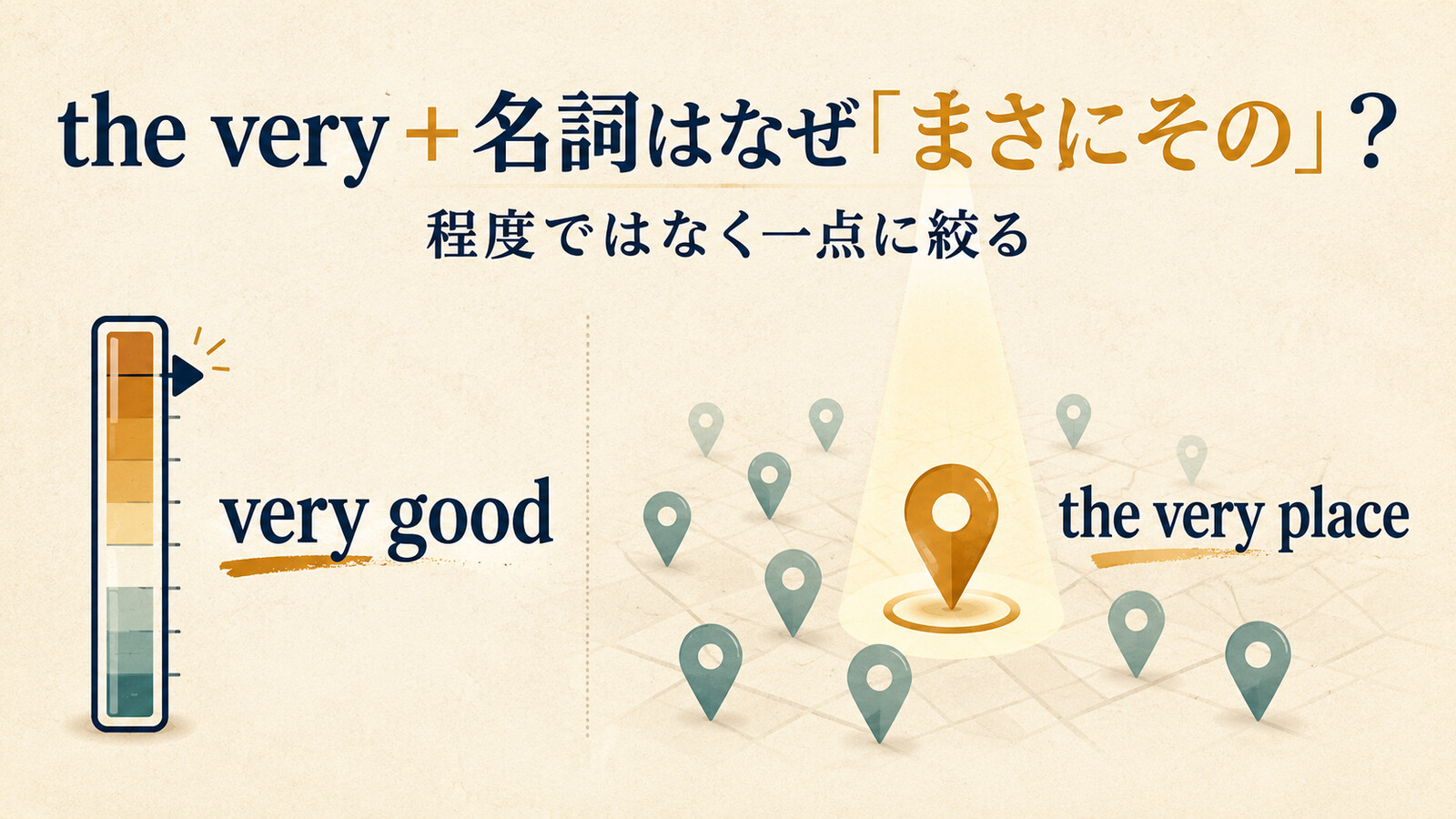 very goodの程度強調とthe very placeの一点特定を対比するアイキャッチ
