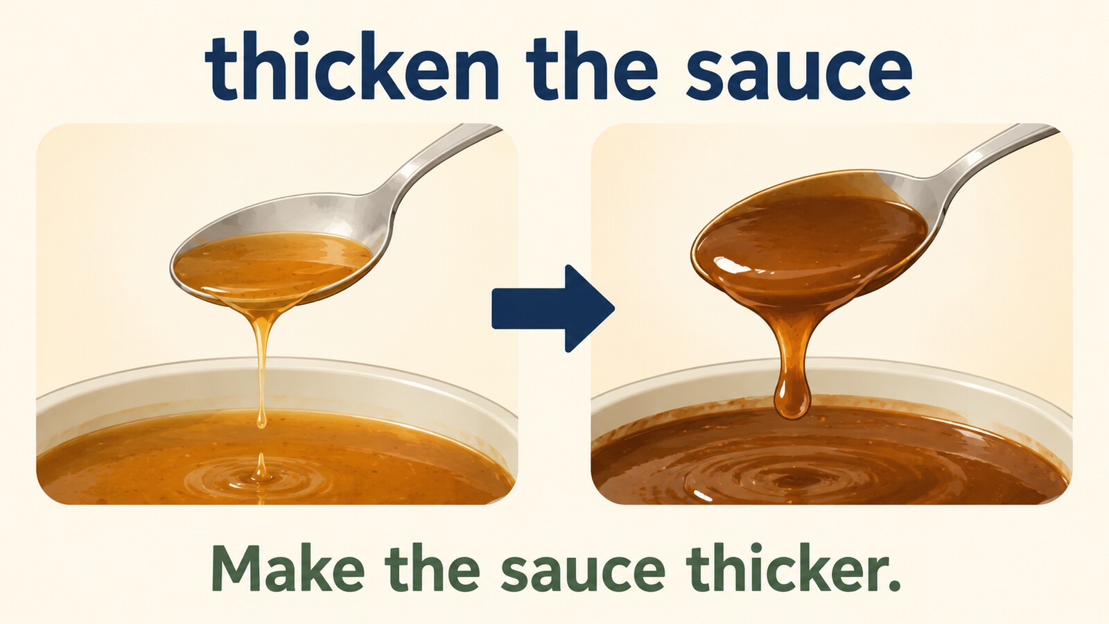thicken the sauceとMake the sauce thickerの言い換えを示す解説イラスト