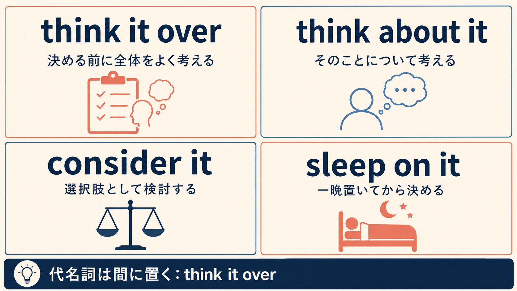 think it over、think about it、consider it、sleep on itの違い