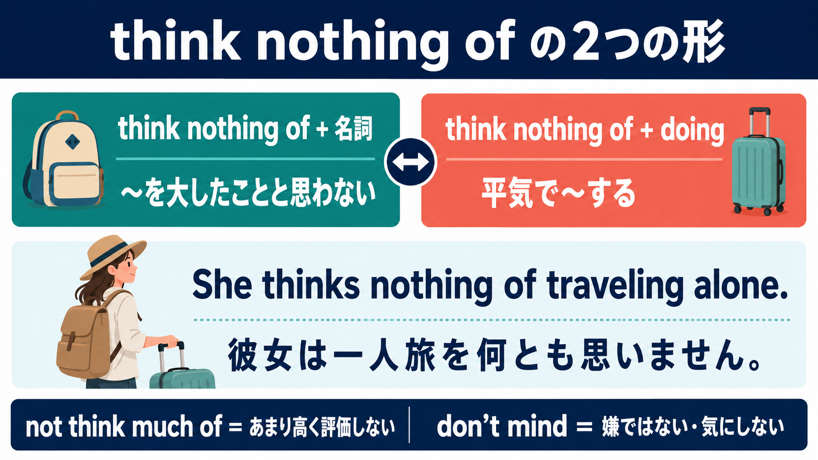 think nothing of+名詞とdoingの語順、not think much of・don't mindとの違い