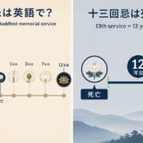 十三回忌の英語表現と意味