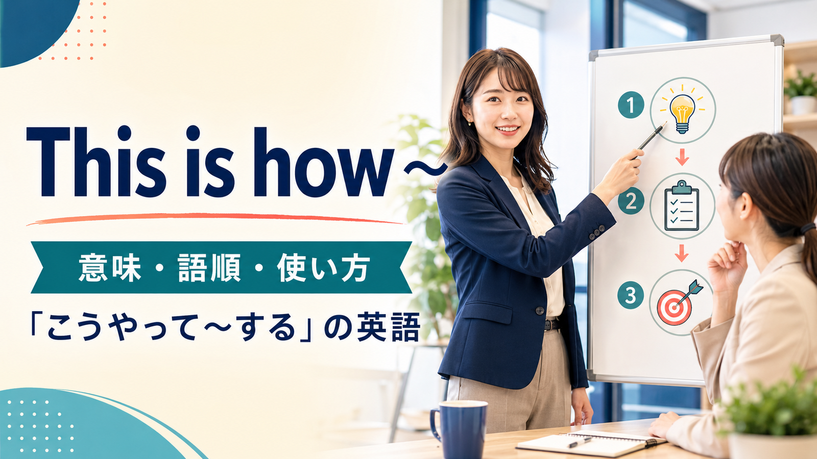 This is how ～の意味・語順・使い方を解説するアイキャッチ画像