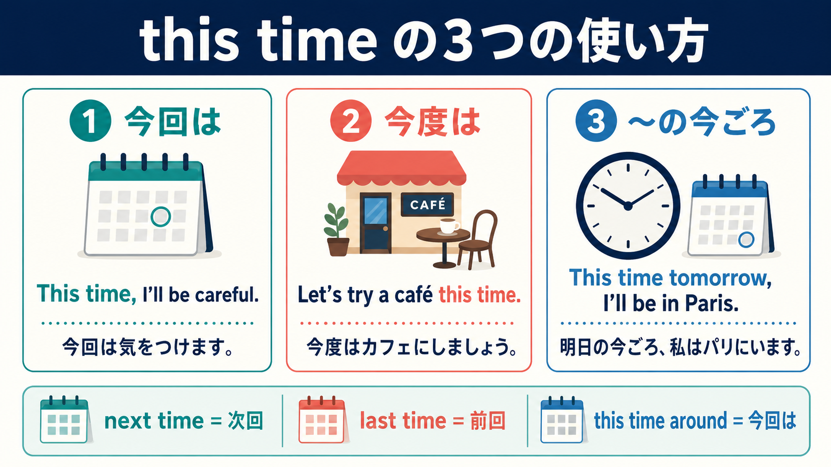 this timeの「今回は・今度は・～の今ごろ」とnext time・last timeの違い