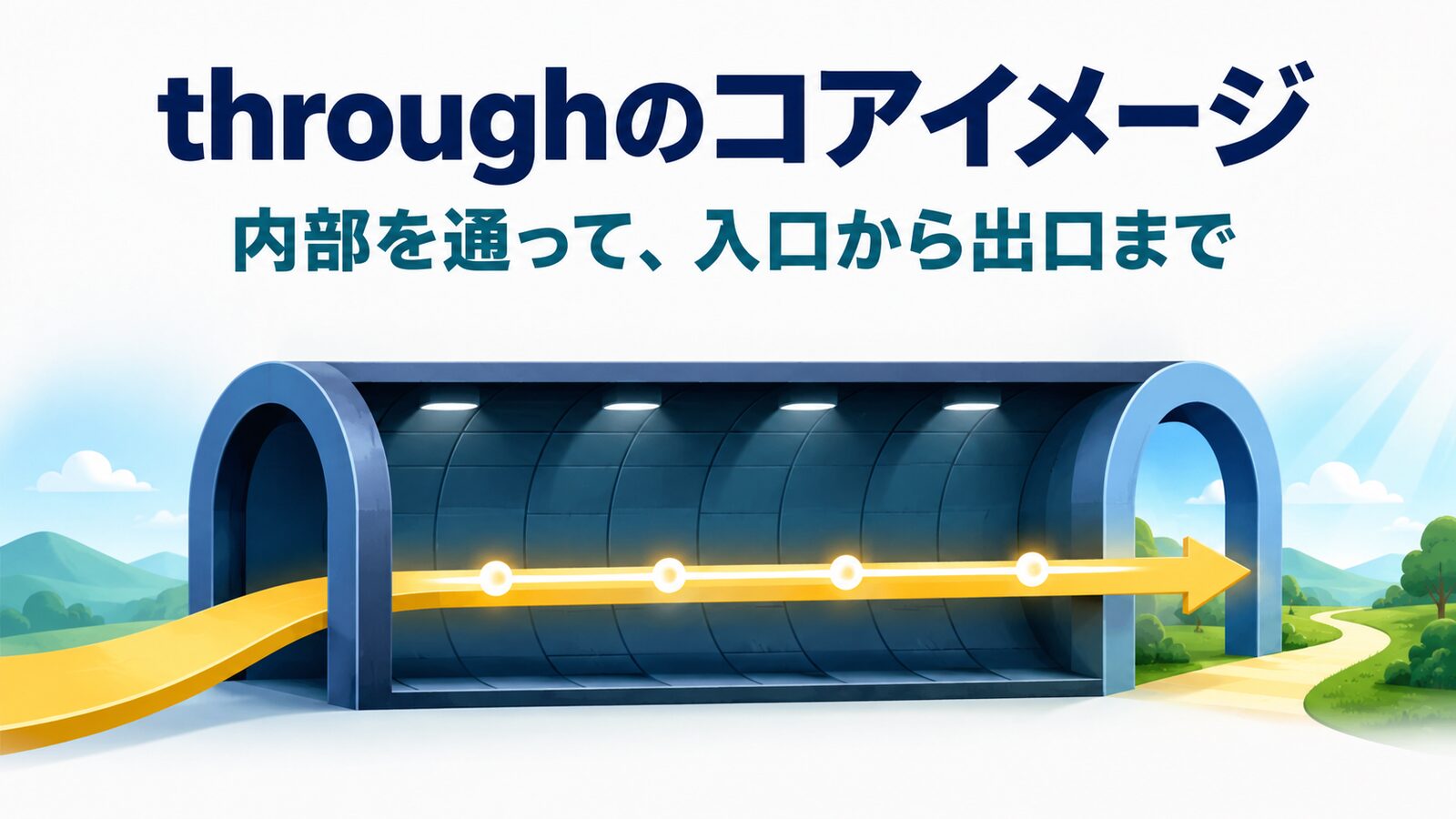 throughのコアイメージ｜内部を通って入口から出口まで