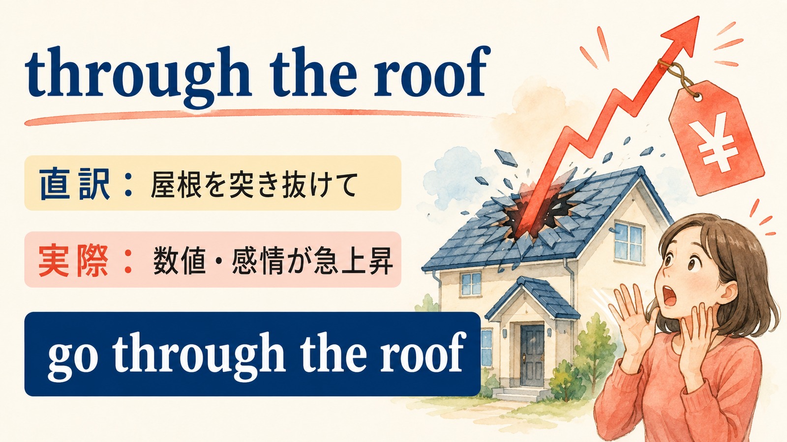 through the roofの直訳と実際の意味を比較する本文イラスト