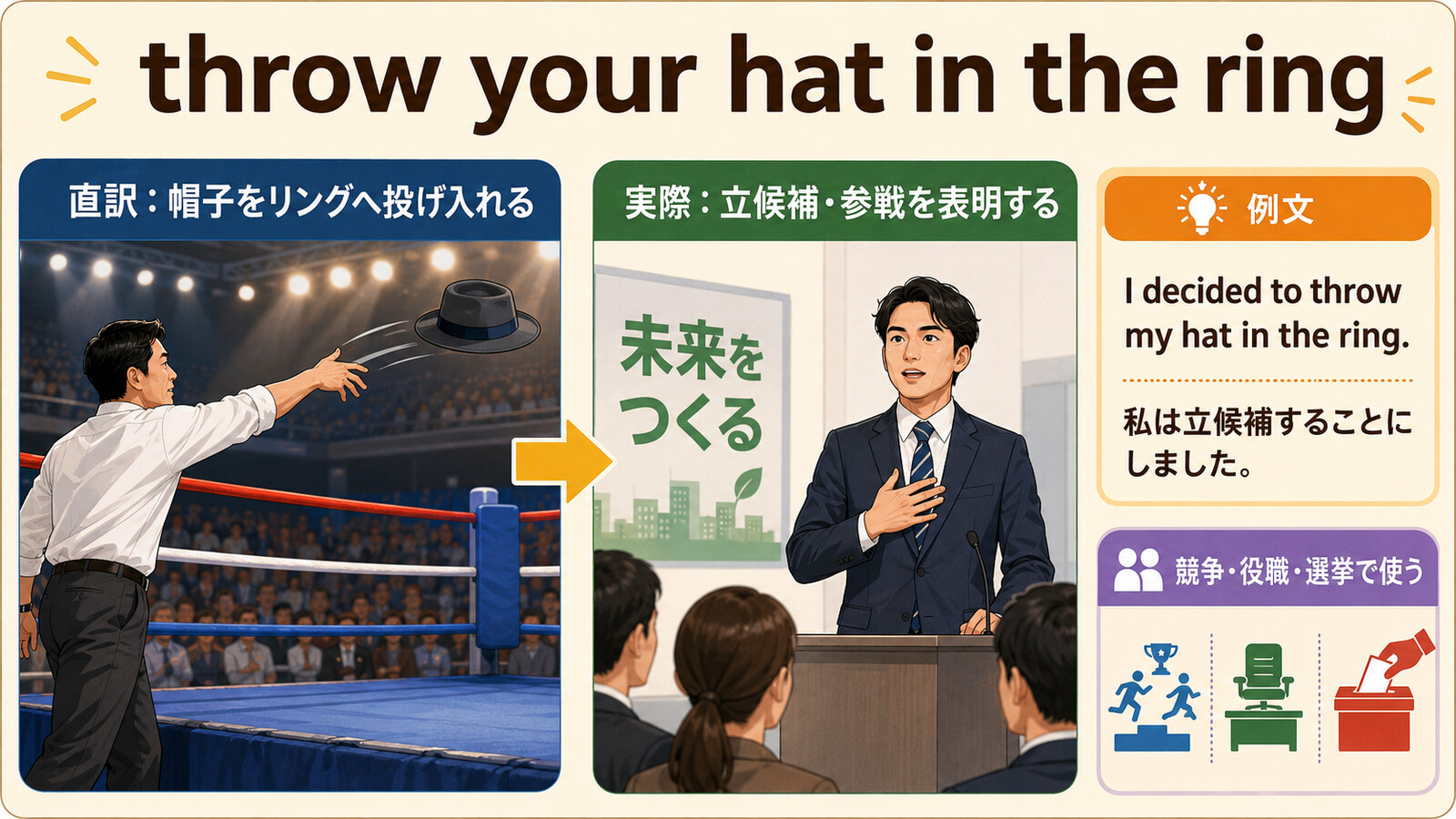 throw your hat in the ringの直訳と実際の意味を比較する本文イラスト