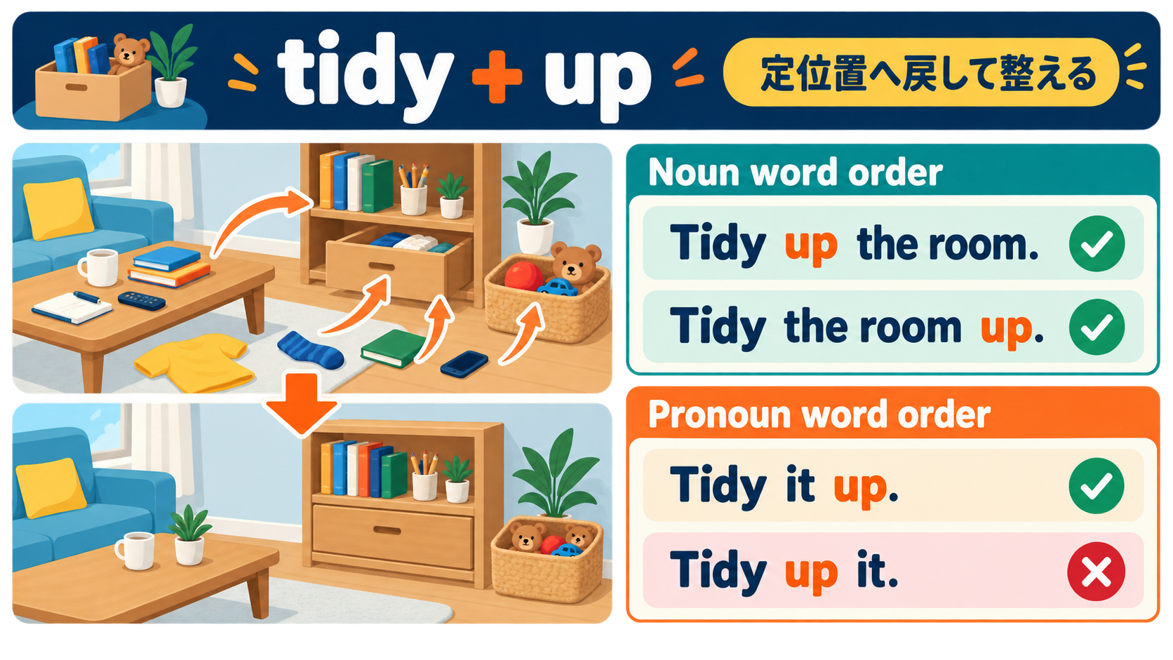 tidy upの物を定位置へ戻すイメージとtidy it upの語順