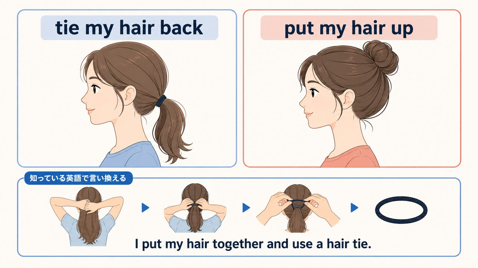 tie my hair backとput my hair upの違い・簡単な英語への言い換え