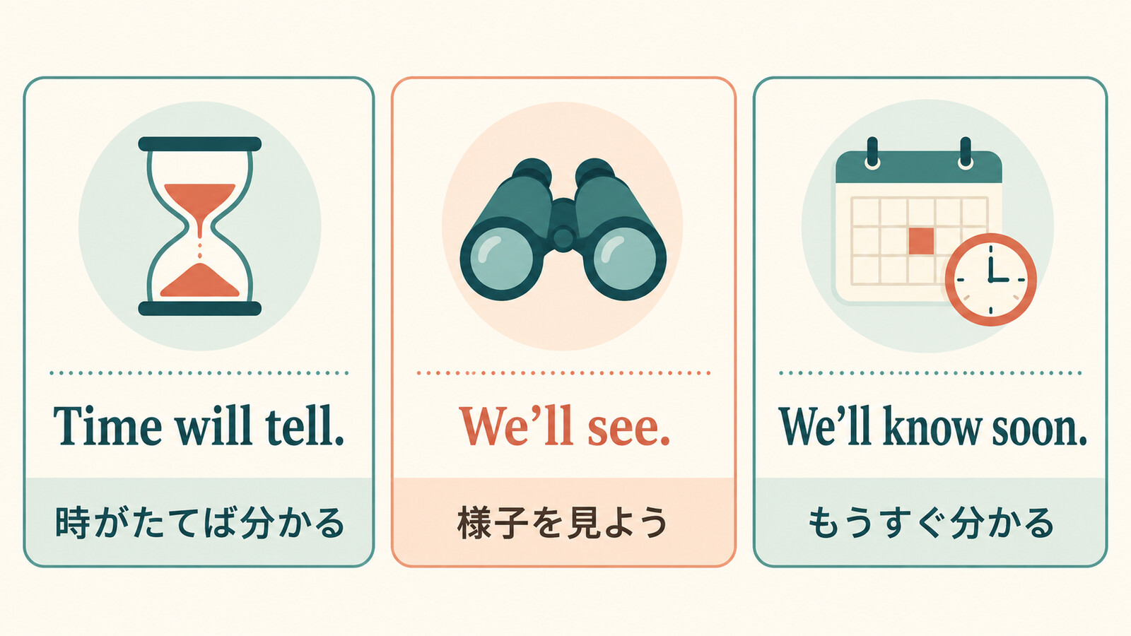 Time will tell、We’ll see、We’ll know soonの意味の違い