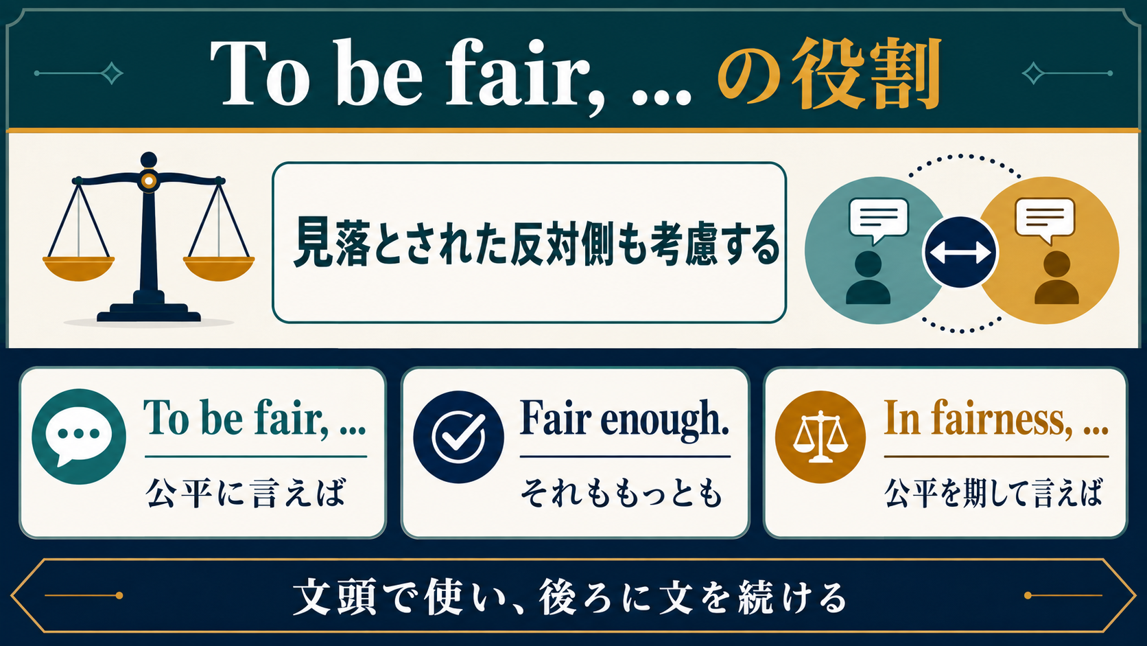 To be fair、Fair enough、In fairnessの比較